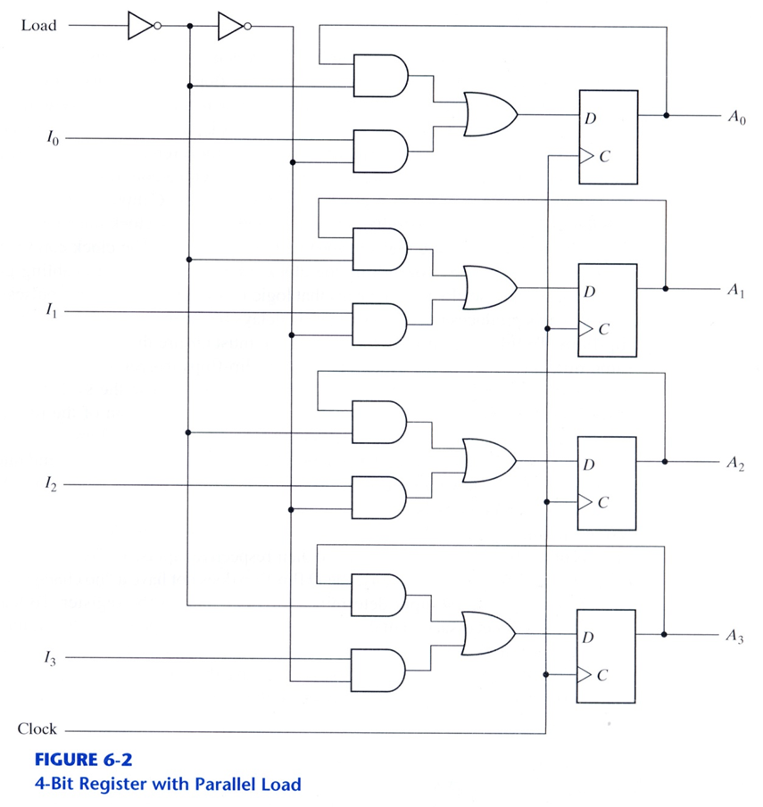 Register & Shift Register