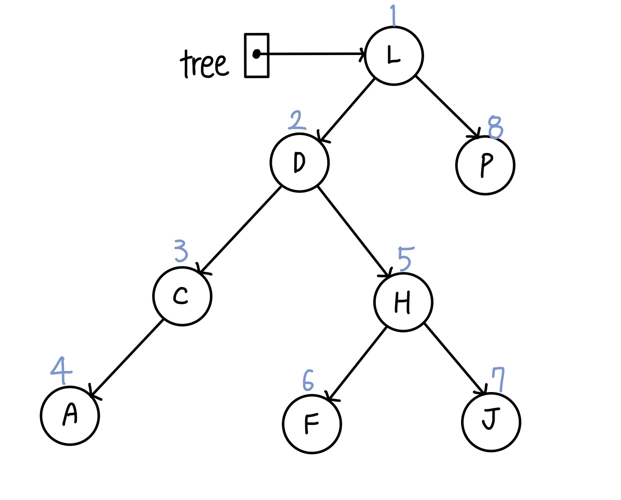 CH 08 Binary Search Tree