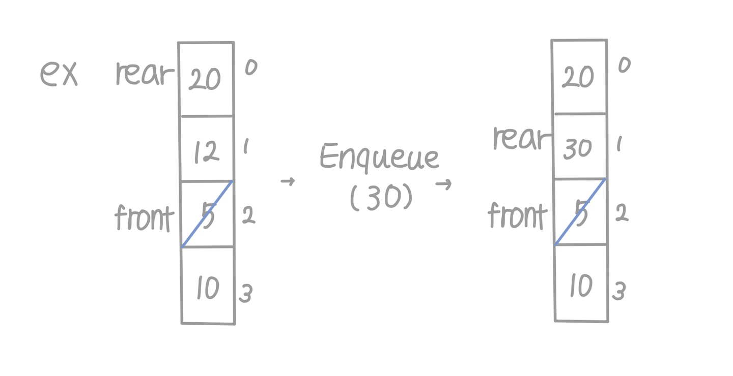 CH 04 ADTs Stack and Queue