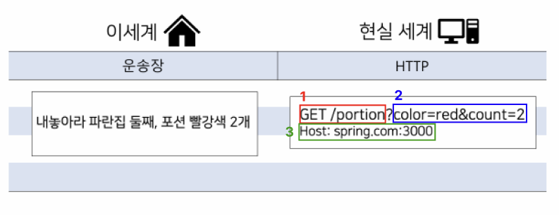 http 설명 1