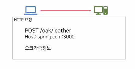 http 설명 2
