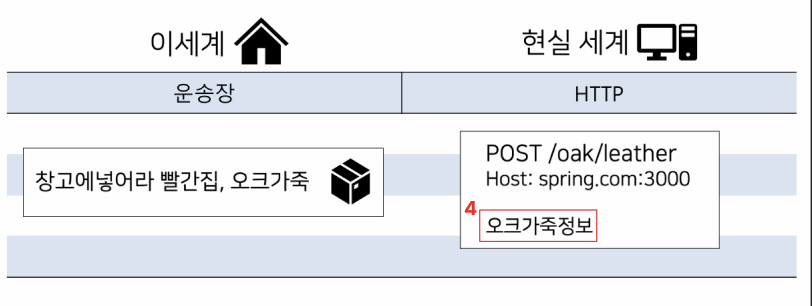 http 설명 2
