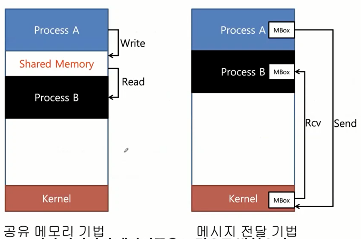 inter-process-communication-ipc