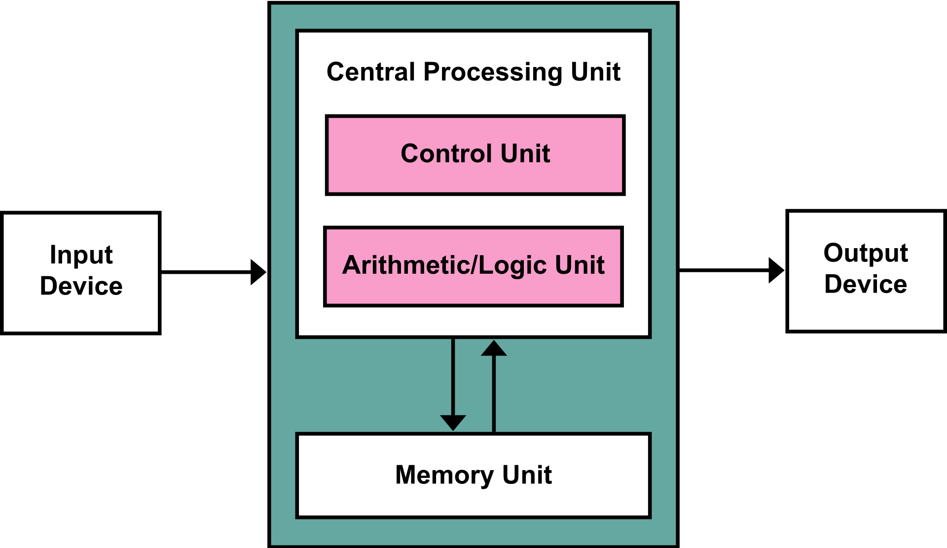 os-cpu