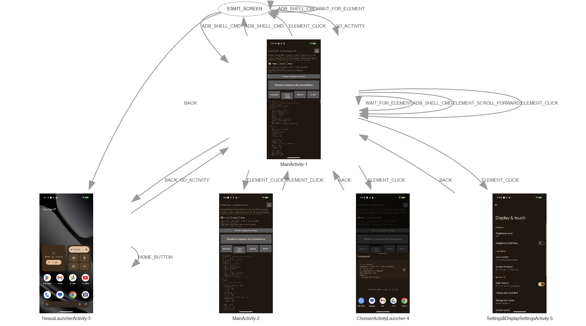 Firebase Test Lab Robo가 첫 Pixel 10 Pro XL 측정 뒤 이어서 탐색한 crawl graph