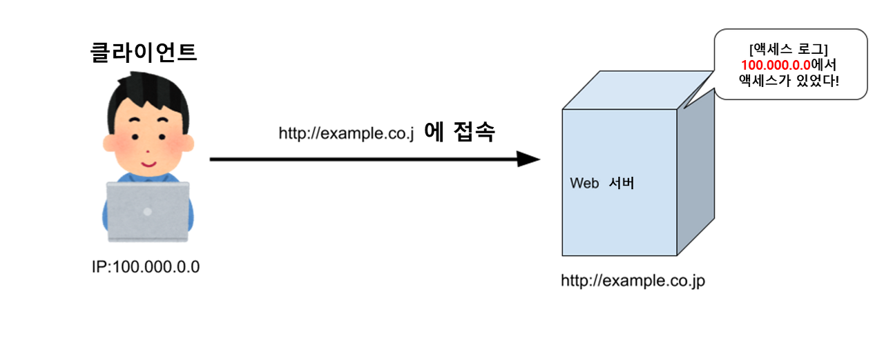 포워드 프록시 이미지 1