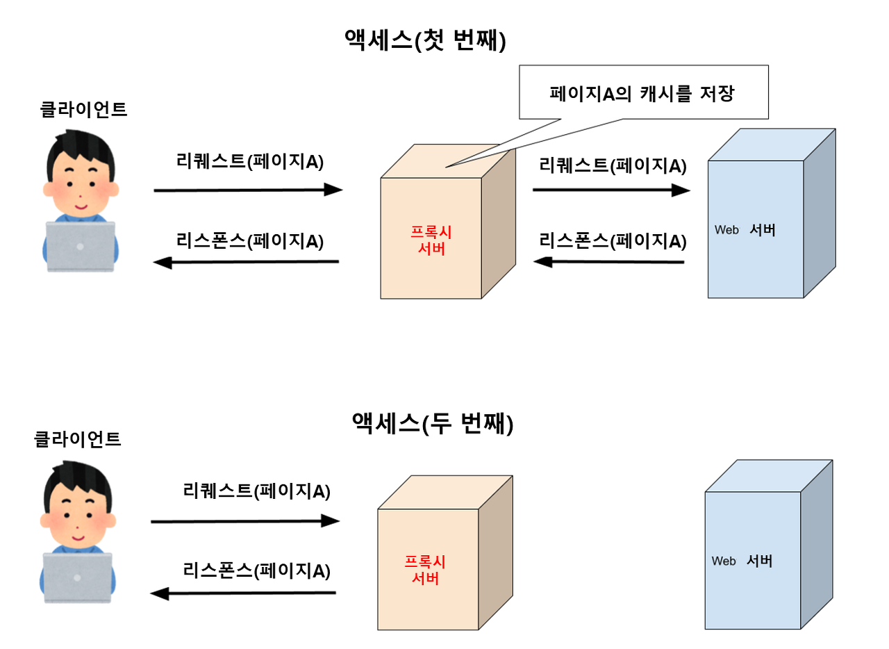 포워드 프록시 이미지 3