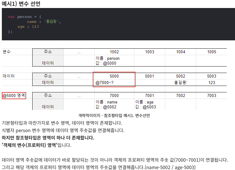 자바스크립트 기본형타입과 참조형 타입