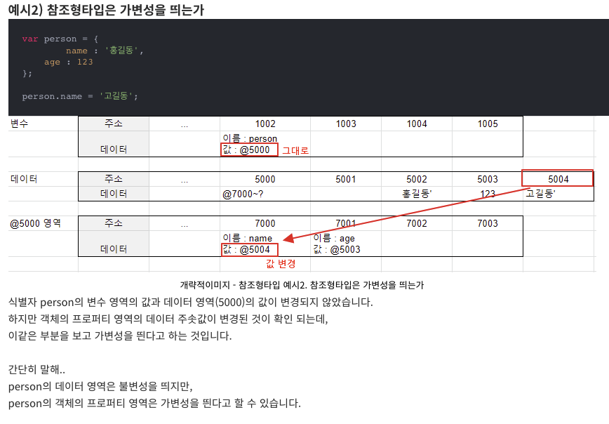 자바스크립트 기본형타입과 참조형 타입