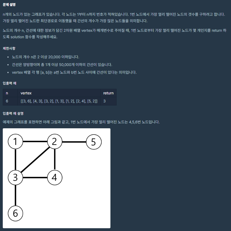 시리즈 | 프로그래머스_코딩테스트 - NoHaes Effort