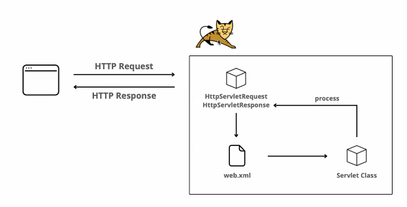 [Spring] Spring Framework
