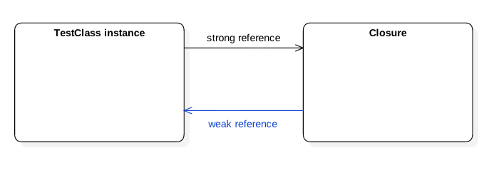 ARC, Automatic Reference Counting 🦩