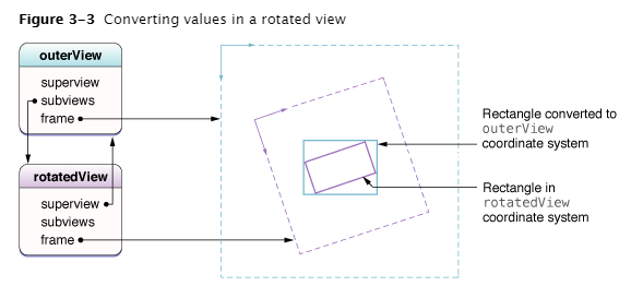 View Programming Guide for iOS