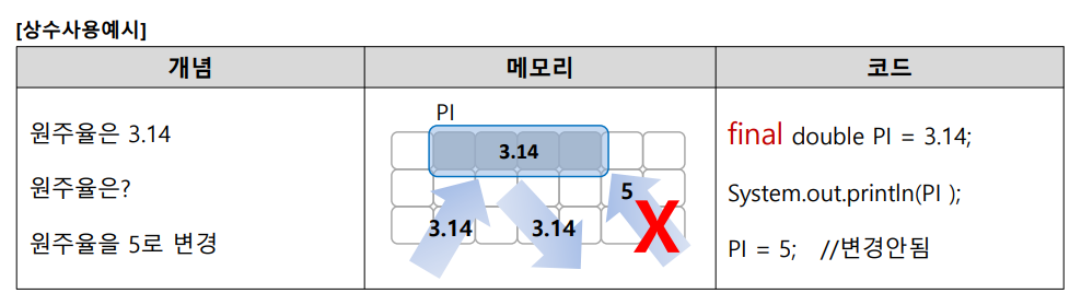 상수