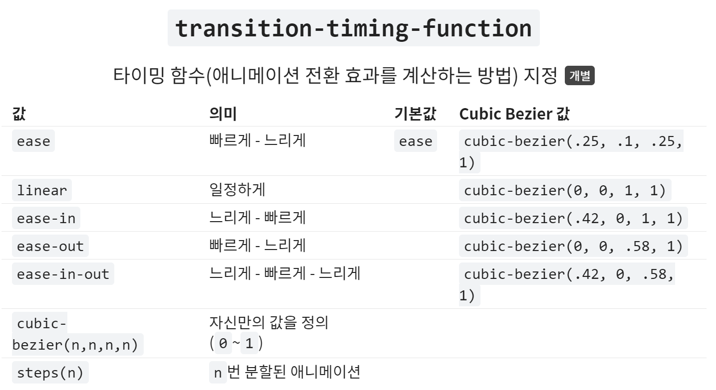 css-property-transition