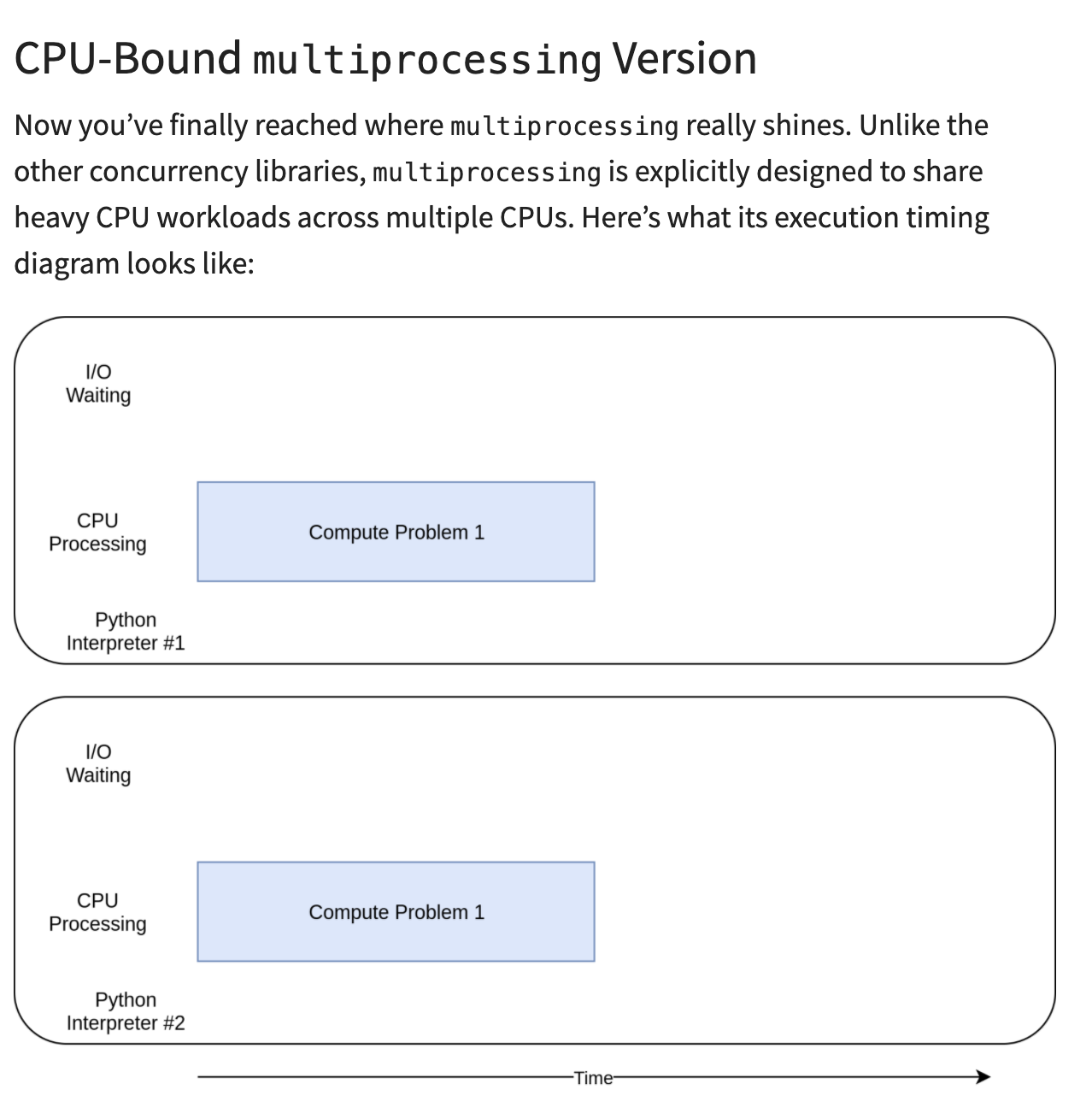 Speed Up Your Python Program With Concurrency