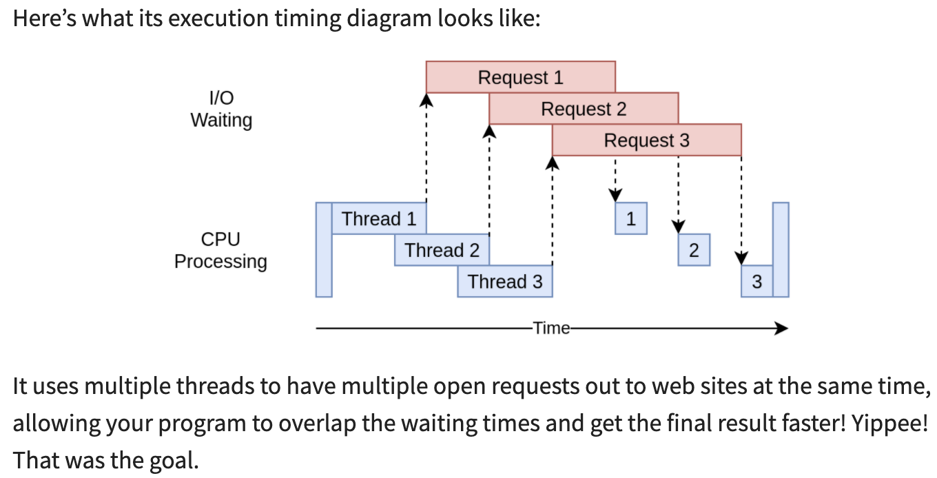 Speed Up Your Python Program With Concurrency