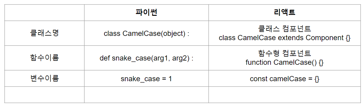 풀스택 컨벤션