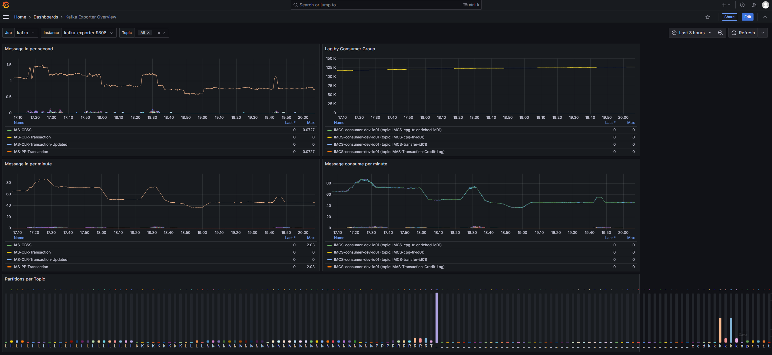 K6 부하테스트, Grafana (+ influx DB) 모니터링, Prometheus 인스턴스 메트릭 수집