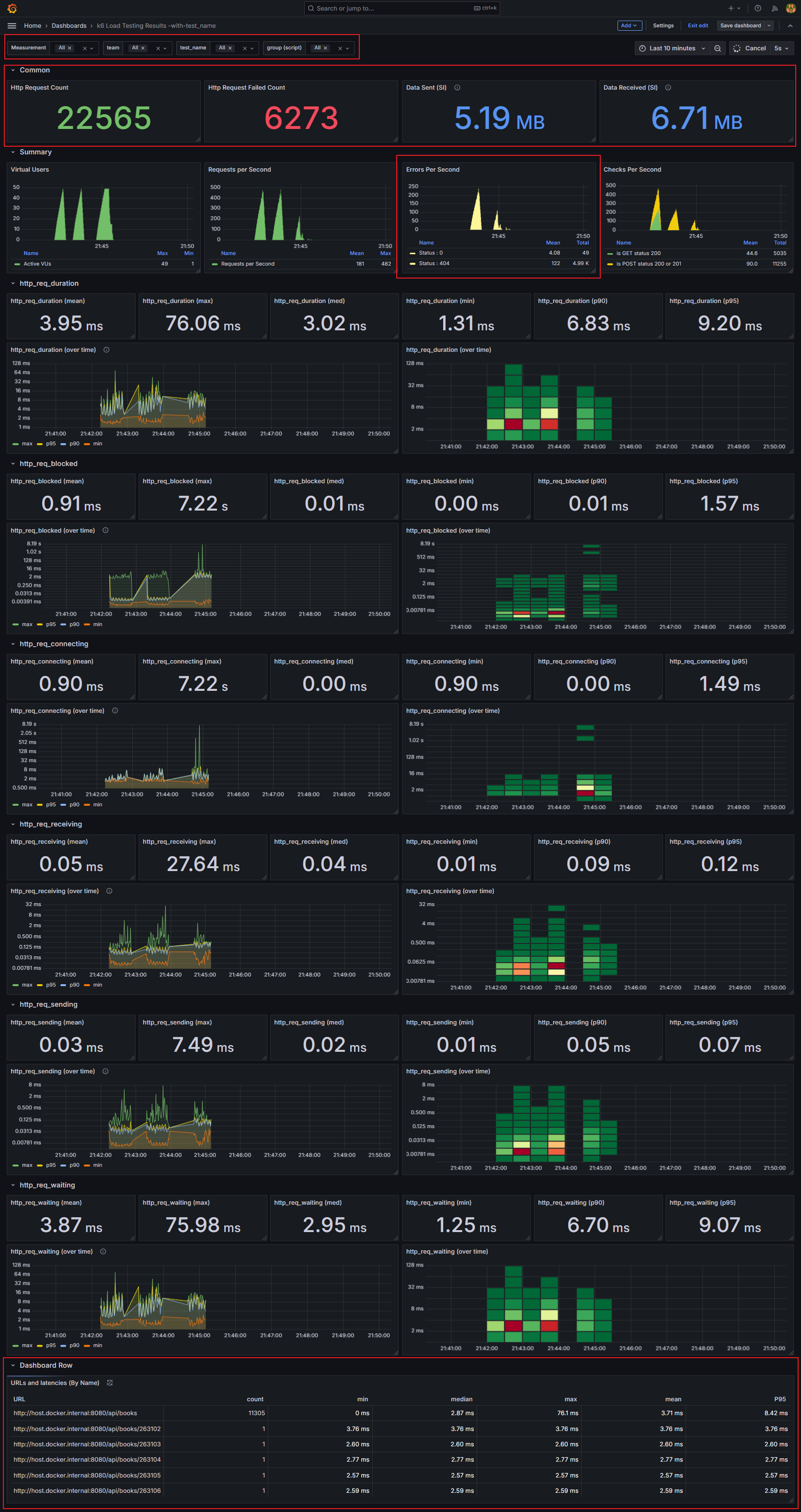 K6 부하테스트, Grafana (+ influx DB) 모니터링, Prometheus 인스턴스 메트릭 수집