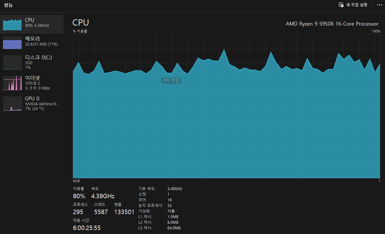 OS CPU 메모리 사용량