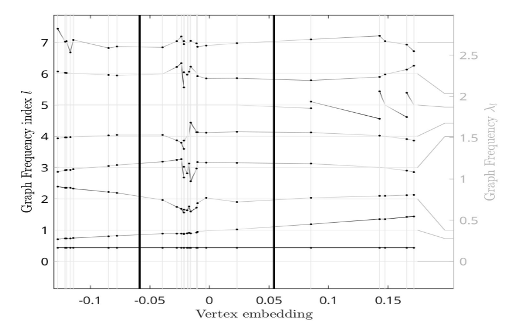 Spectral Convolution