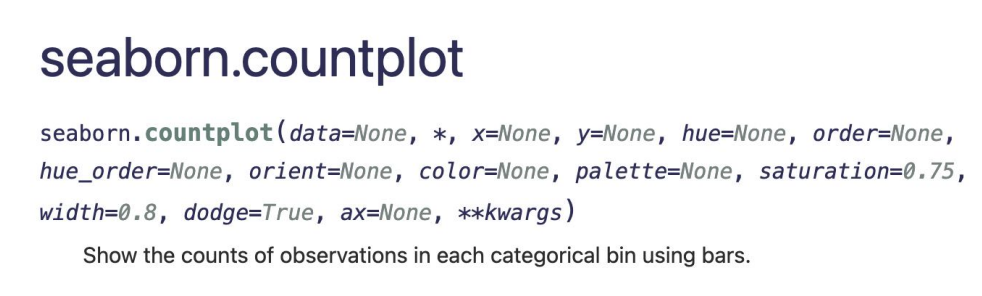 countplot