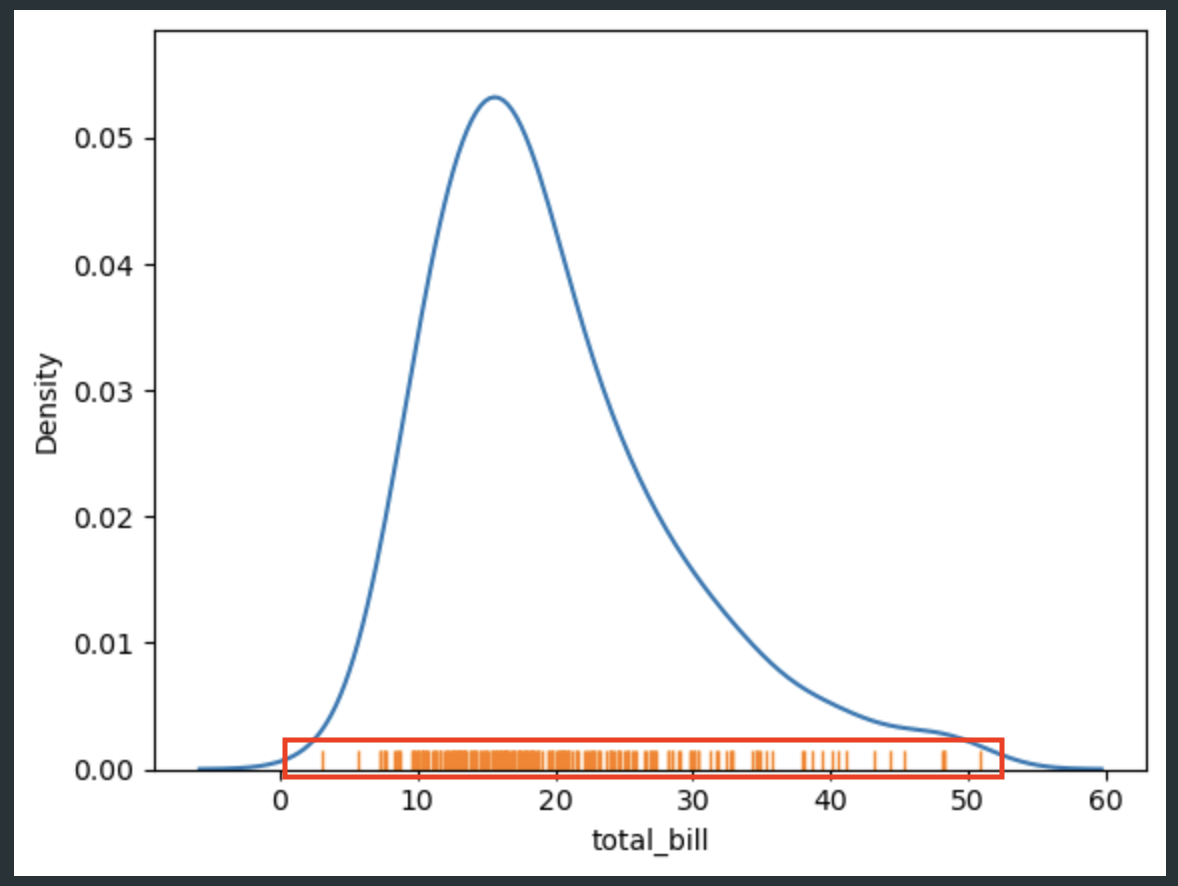 rugplot2