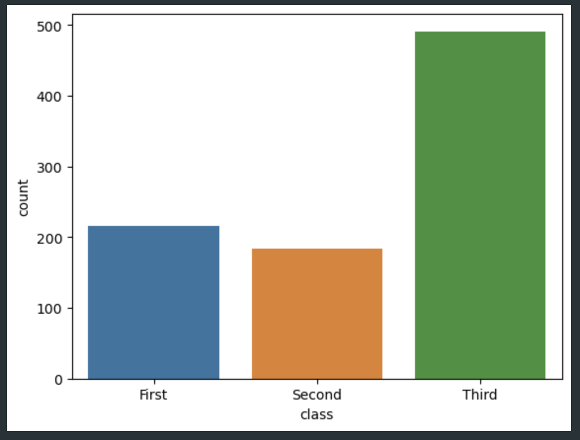 countplot2