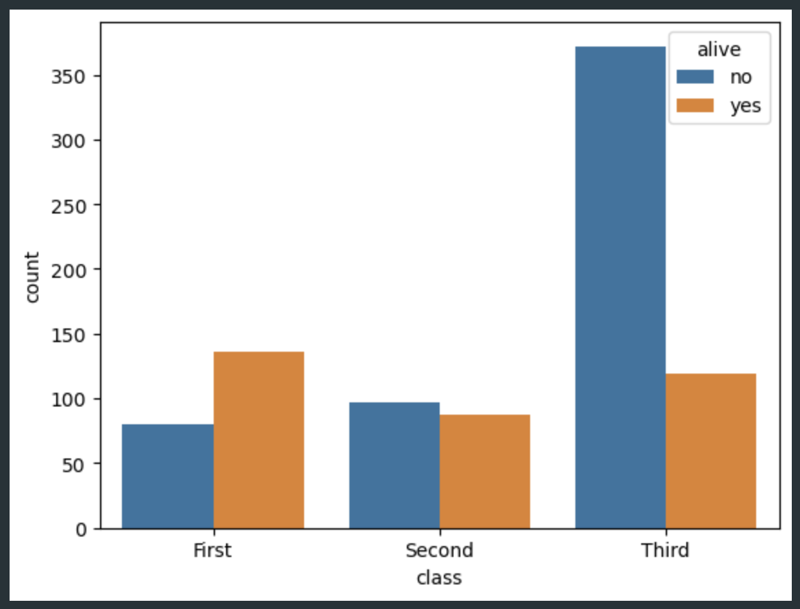 countplot3