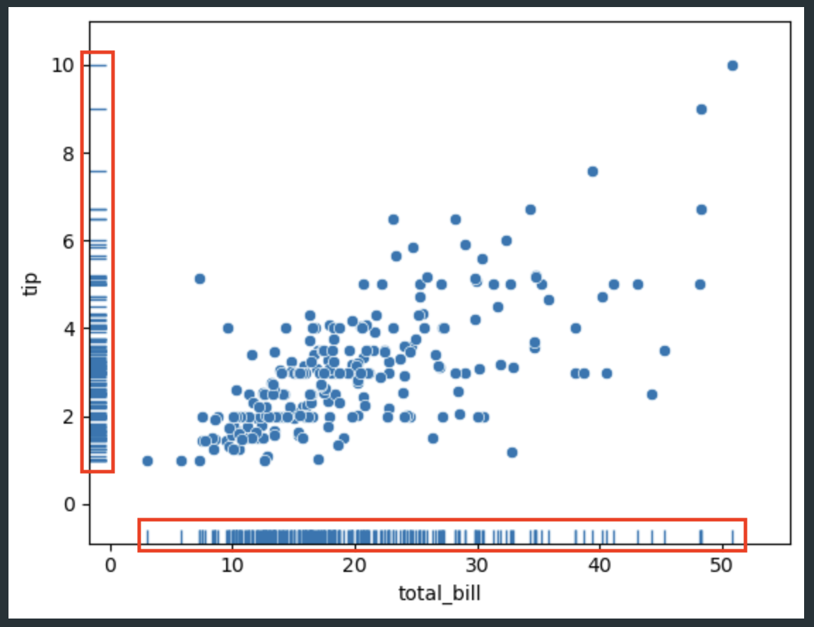 rugplot3