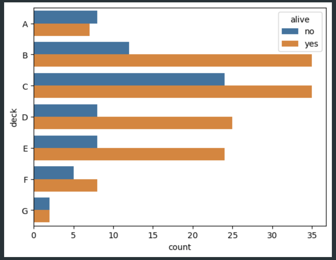 countplot4