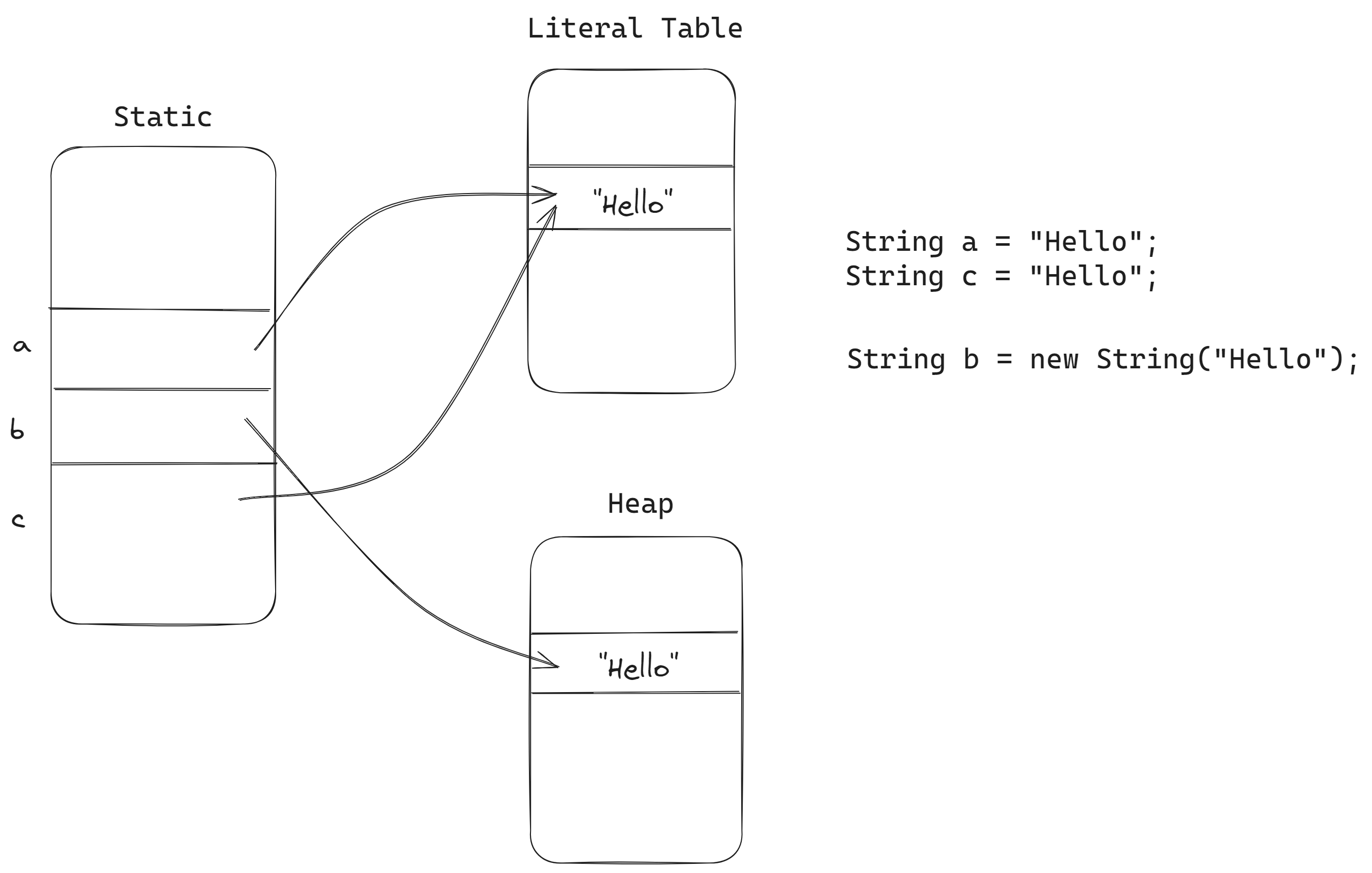 [JAVA] String