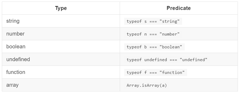 [TypeScript] TypeScript를 처음 배우는 JS 개발자를 위해