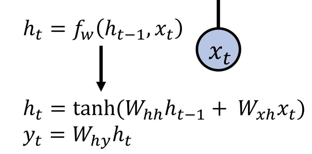RNN(Recurrent Neural Networks)