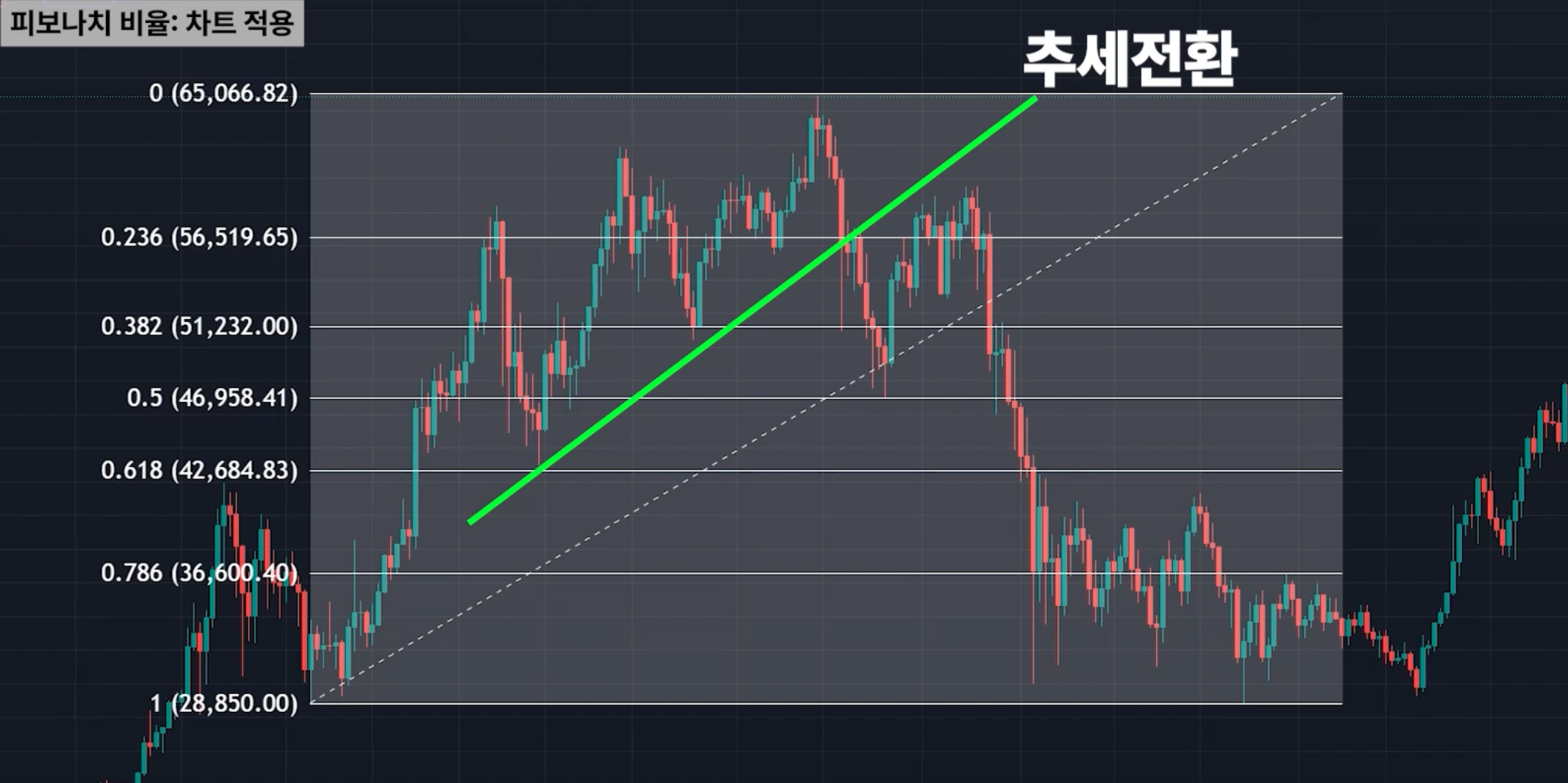 시리즈 | 트레이딩 - mwhw.log