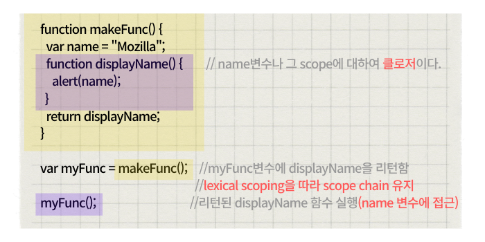 TIL 75 | JS Closure(1) 클로저는 왜 클로저일까?