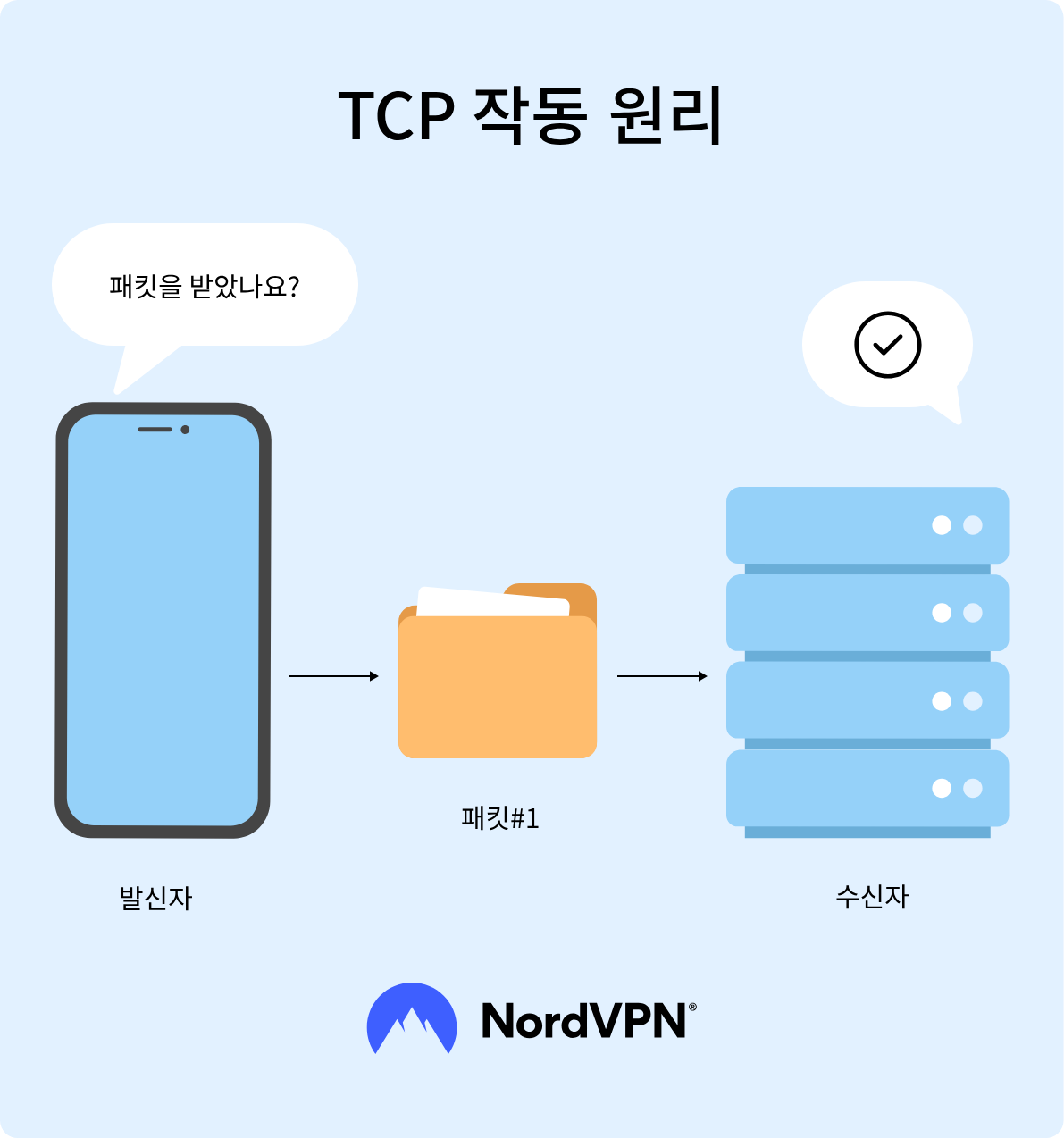 wifi pictogram
