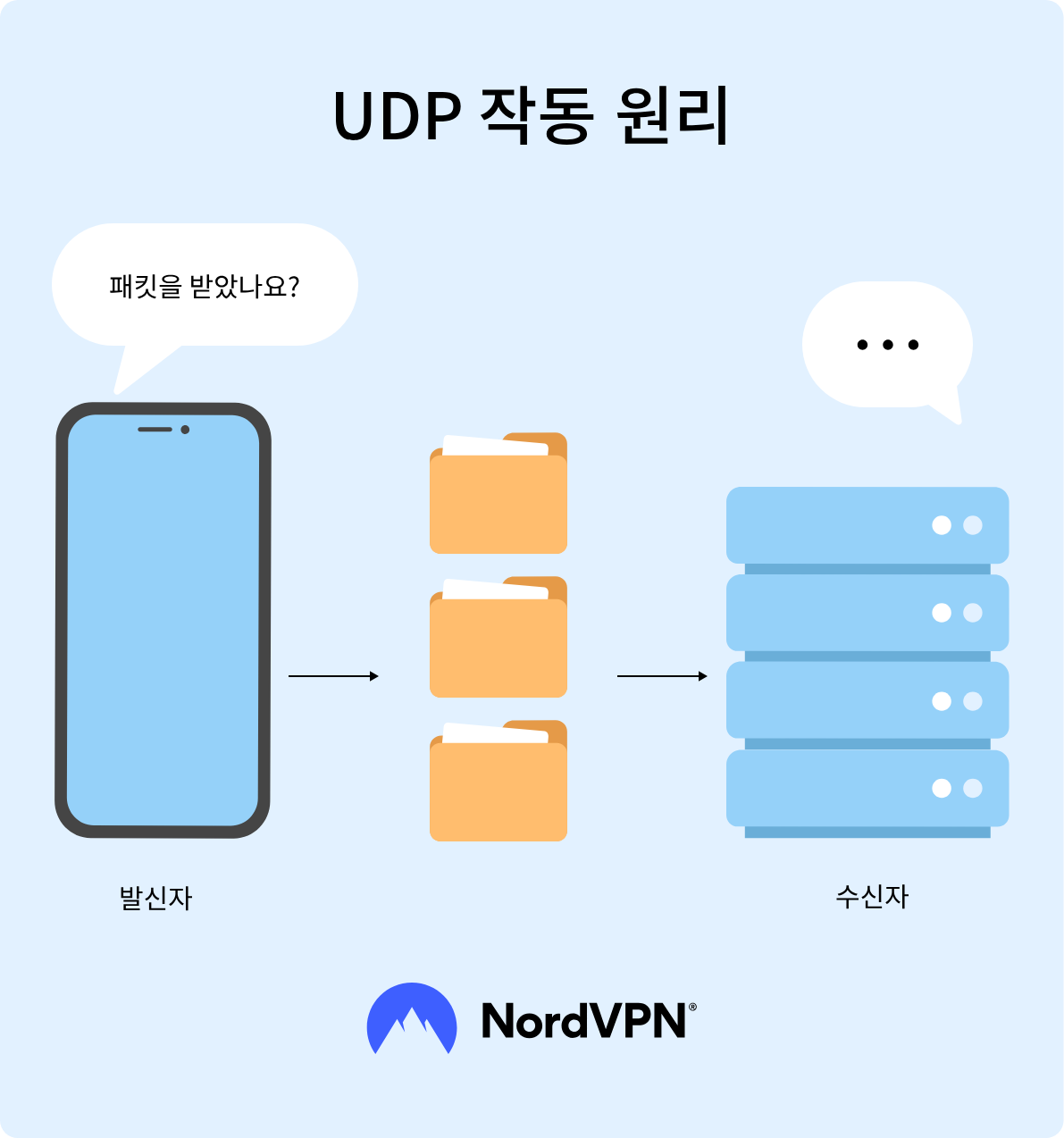 wifi pictogram
