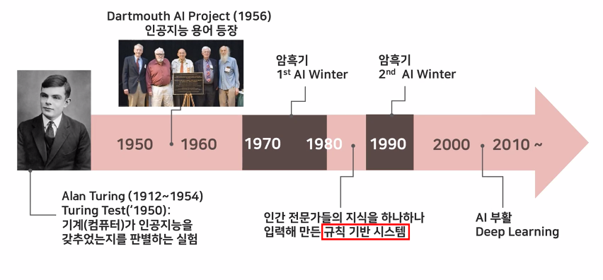 인공지능의 역사