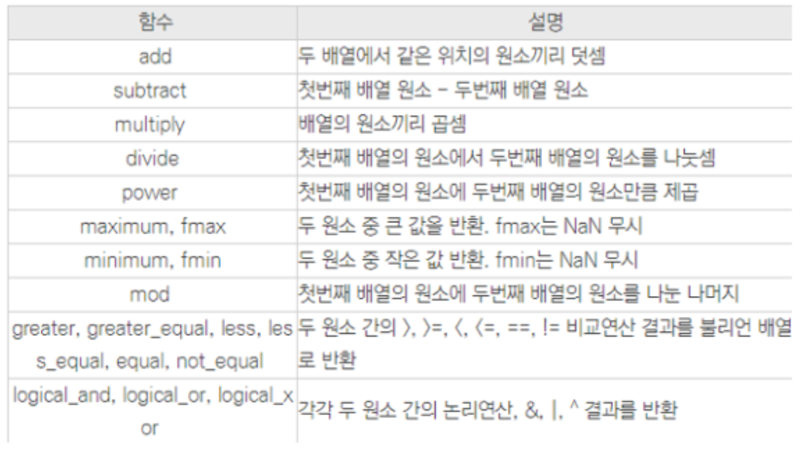 서로다른배열함수