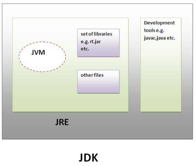 Exception In Thread Nio Poller Java Lang Outofmemoryerror