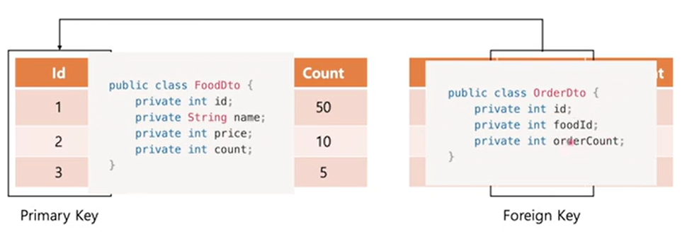 Java Spring Boot 004-2 | ORM