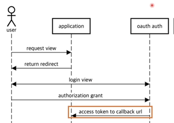 Java Spring Boot 007-4 | OAuth2 & JWT