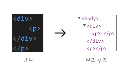 브라우저 동작 원리