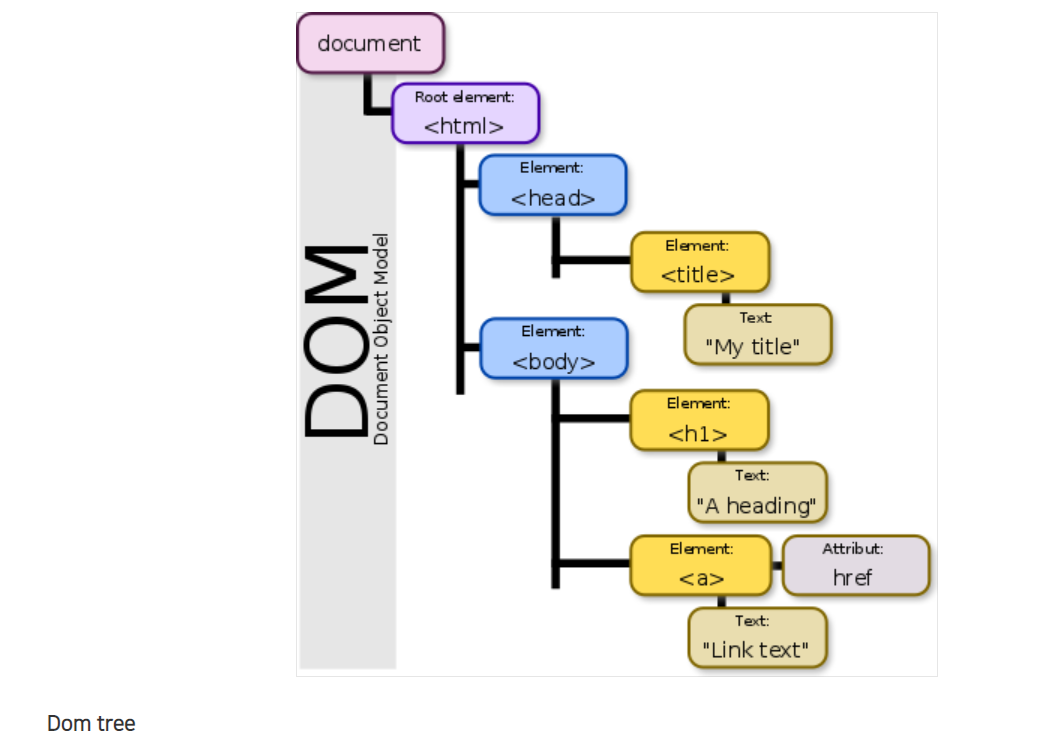 DOM과 querySelector