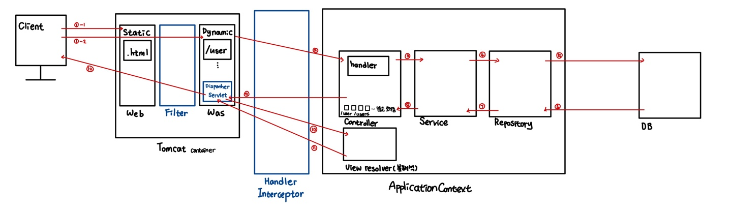 Spring Web MVC