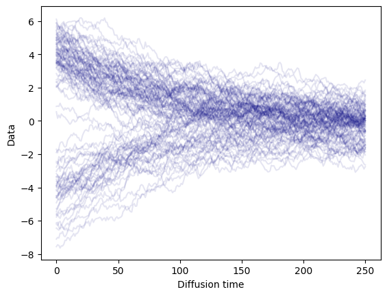 visualize_diffusion_process