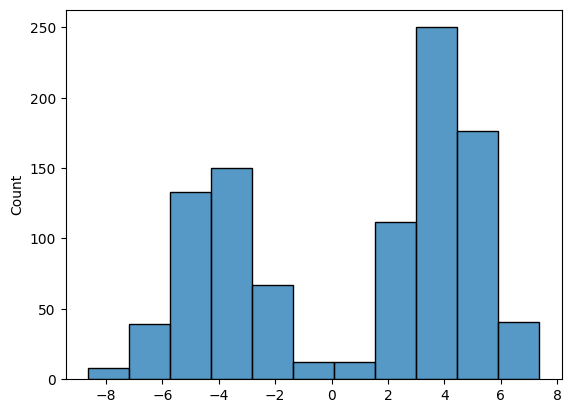 generated_histogram