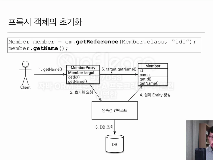프록시 객체 초기화 과정